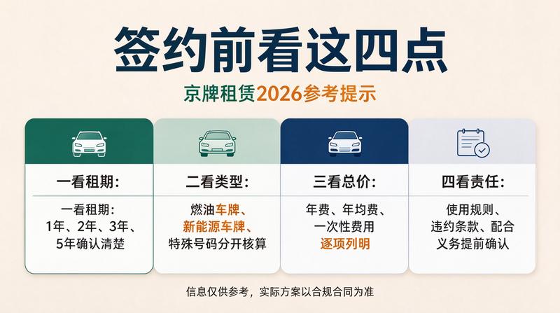 新能源指标租赁优惠活动