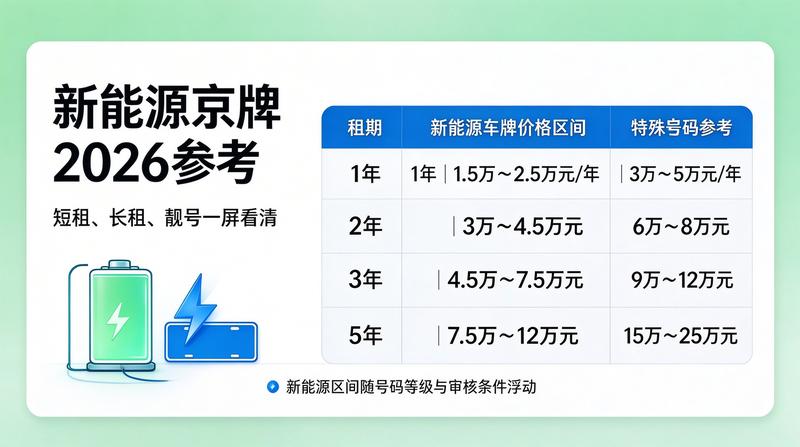 2026年北京摇号政策分析