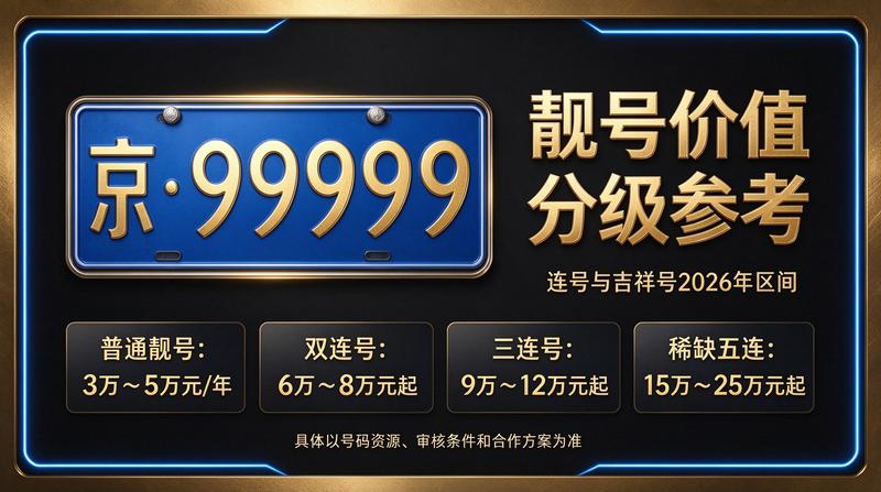 2026年京牌租赁最新服务展示